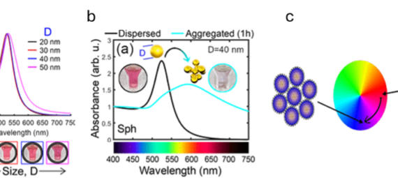 Online Measurements of Heavy Metals with Nano Particles