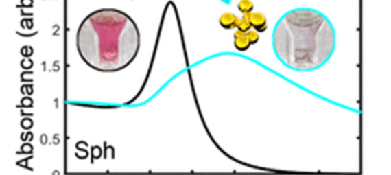 Wavelength change caused by interaction of nanoparticles with heavy metals.
